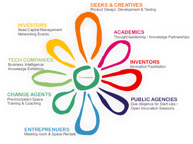 Image Courtesy Co-creation Hub, Lagos - Innovation Hub Ecosystem (765x510), Png Download