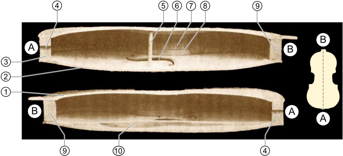 Sound Post On A Violin (1200x556), Png Download