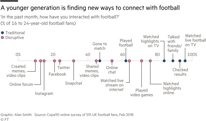 These Changes In Viewing Habits Might Be Led By The - Disruptive Innovation (700x419), Png Download
