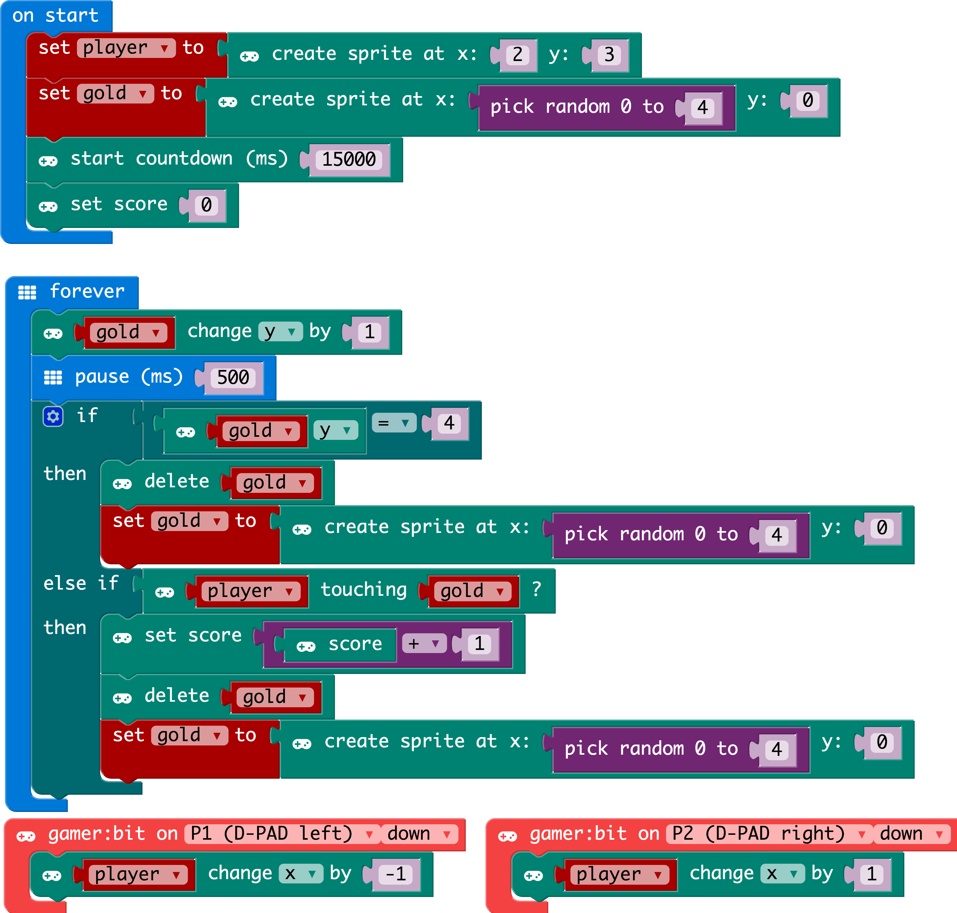 Alt Text - Pac Man On Microbit (3107x2964), Png Download
