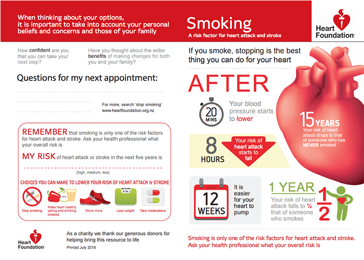 Smoking Cessation Brochure Australia (750x750), Png Download
