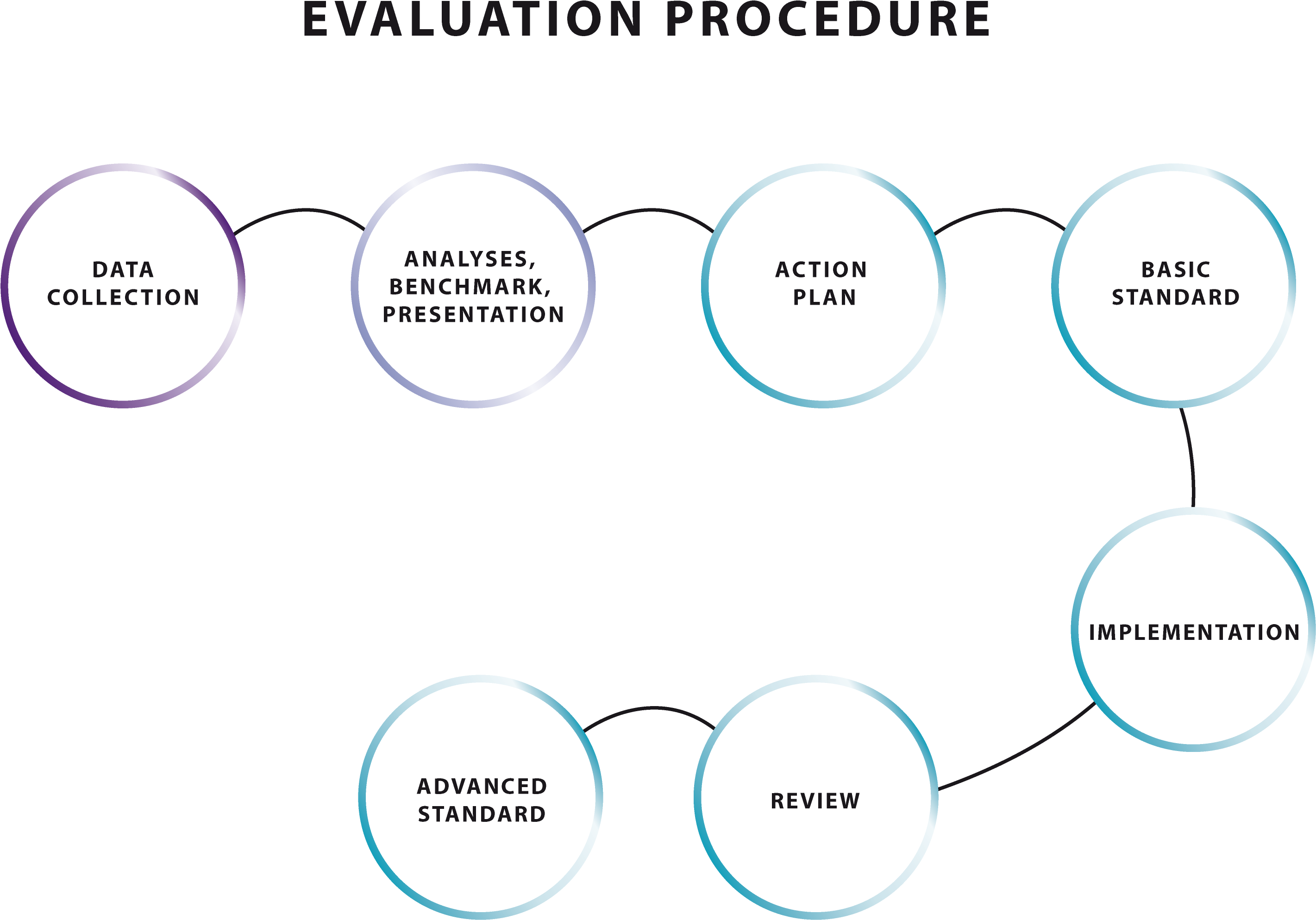 Existing Management Policies And Work Practices Are - Educational Assessment (3282x2364), Png Download
