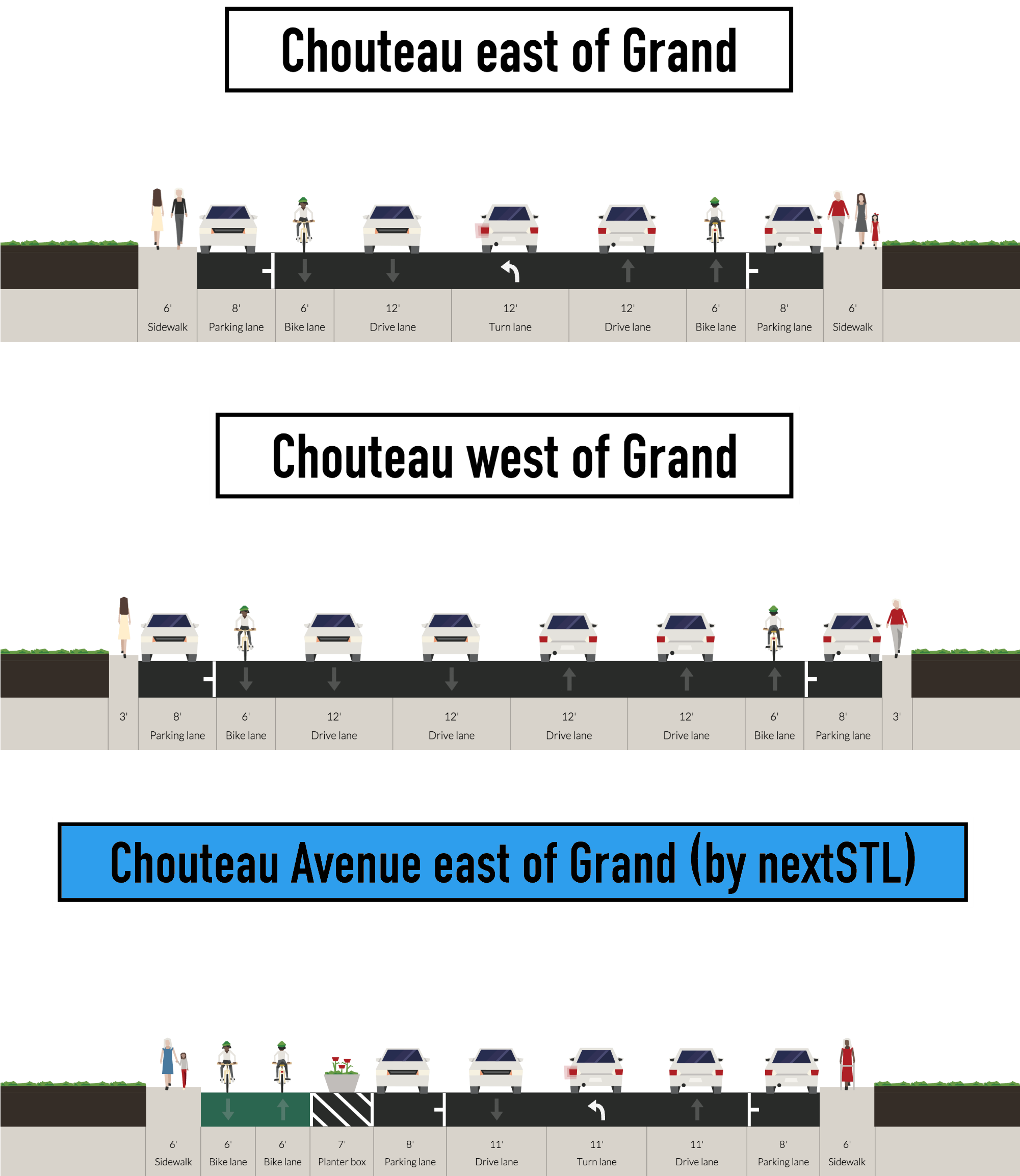 Chouteau Avenue Bike Lane - Missouri (2000x2355), Png Download