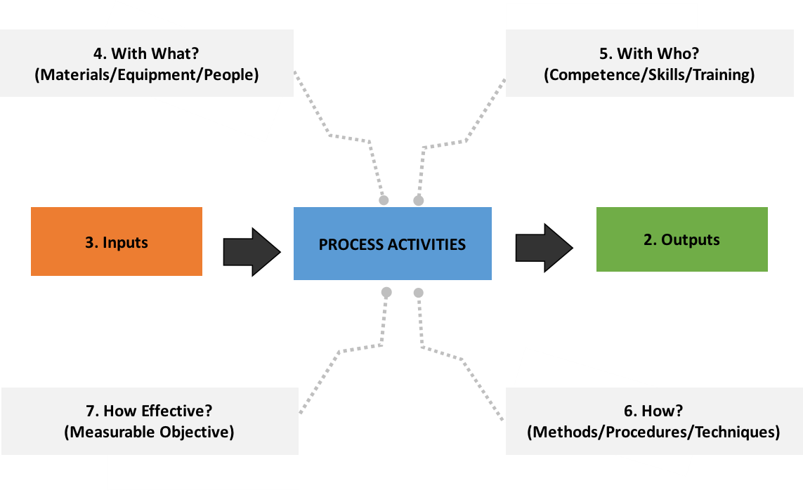 Step - Diagram (1143x698), Png Download