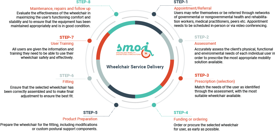 Procedure - Circle (1140x460), Png Download