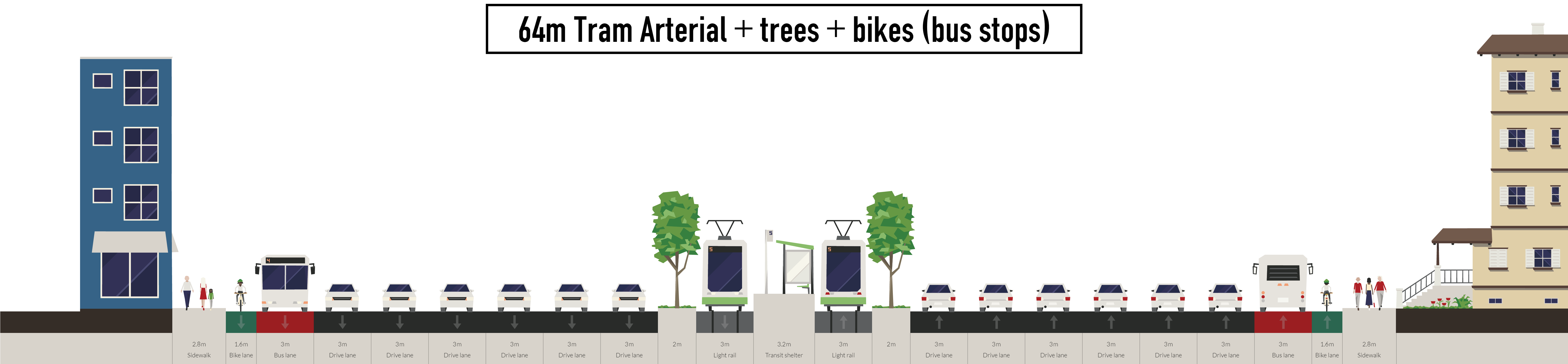 64m Tram Arterial Trees Bikes Bus Stops - Bus (6560x1552), Png Download