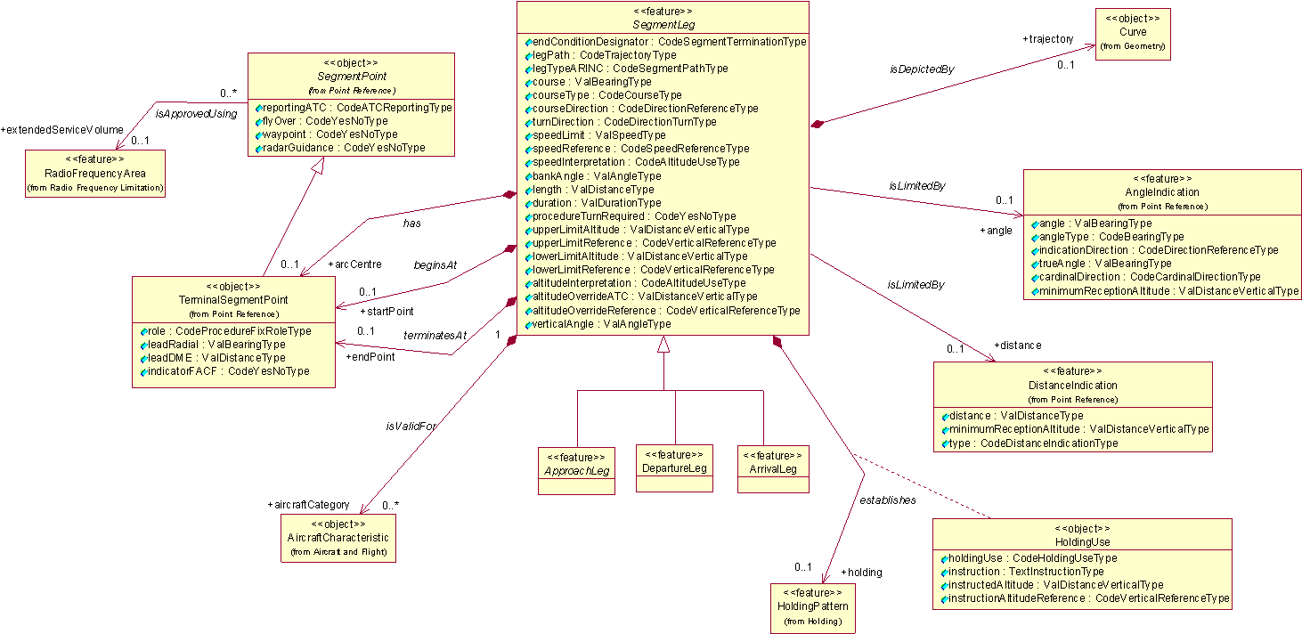 Segment Leg - Diagram (1579x782), Png Download