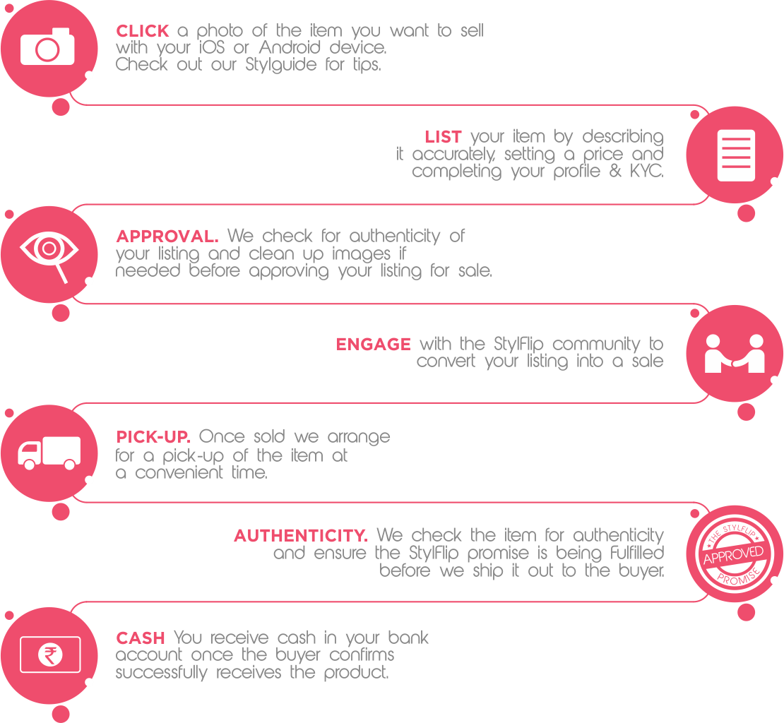 At Stylflip, We Believe That You Should Get What You - Used Good (1110x1024), Png Download