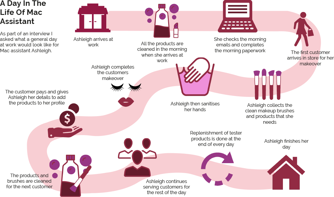 After Conducting My Initial User Research Interviews - Graphic Design (1144x675), Png Download