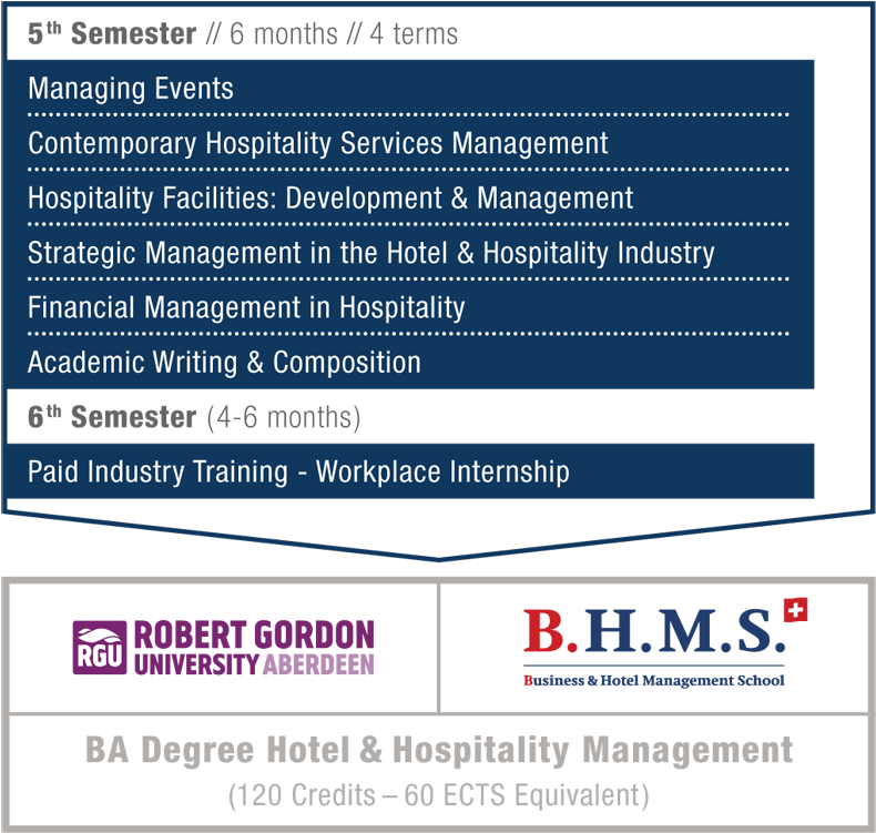 Bachelor Degree In Hospitality Management - Robert Gordon University (800x763), Png Download