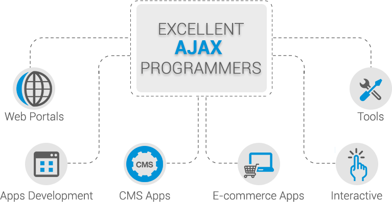 Our Ajax Programmers Have Excellence In Providing Ajax - 2020 Innovation (767x396), Png Download