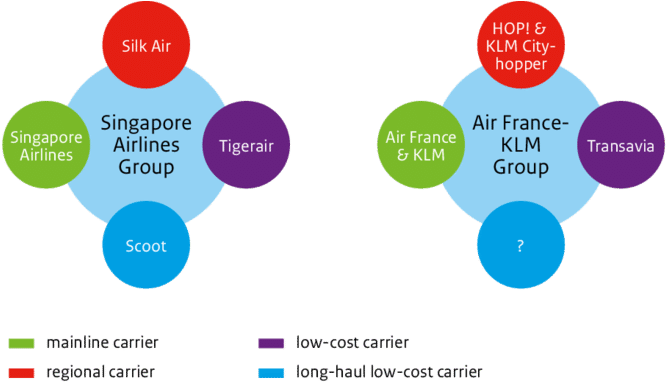 2 Schematic Composition Of The Singapore Airlines Group - Diagram (850x388), Png Download