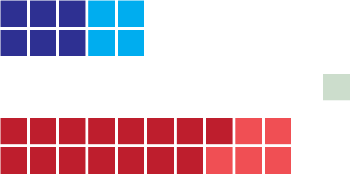 Parliamentary System In Dominica (1200x617), Png Download
