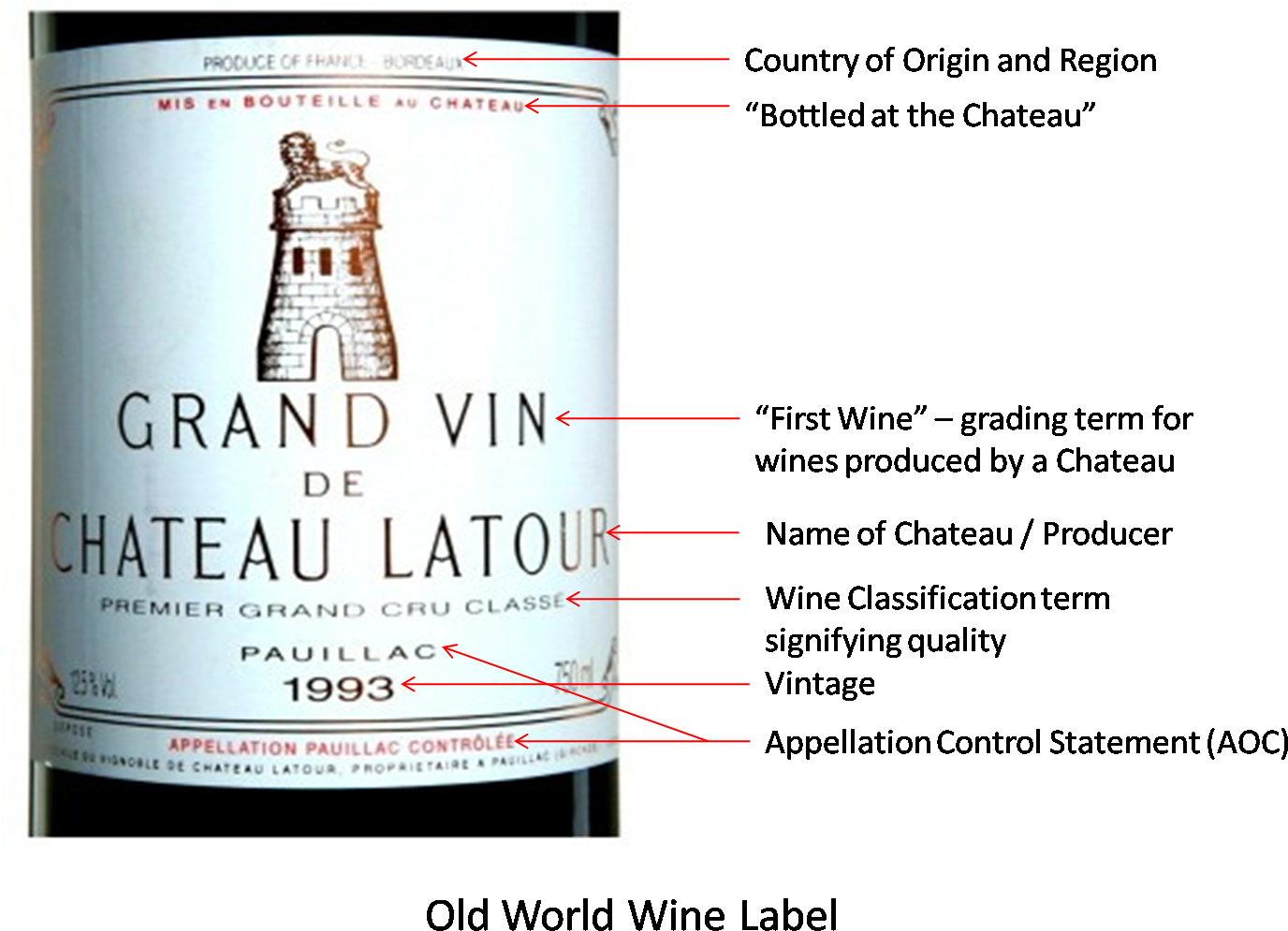 How To Read A New World Label - Chateau Latour (1402x1015), Png Download
