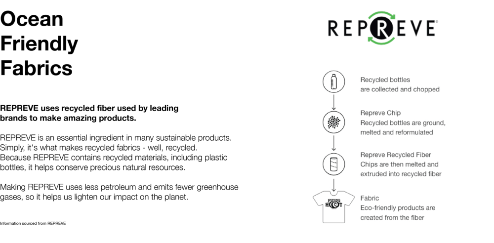 Ocean Friendly - Portable Network Graphics (1000x492), Png Download