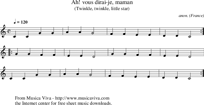 Listen To Twinkle, Twinkle, Little Star - Frog Galliard Guitar Tab (710x366), Png Download