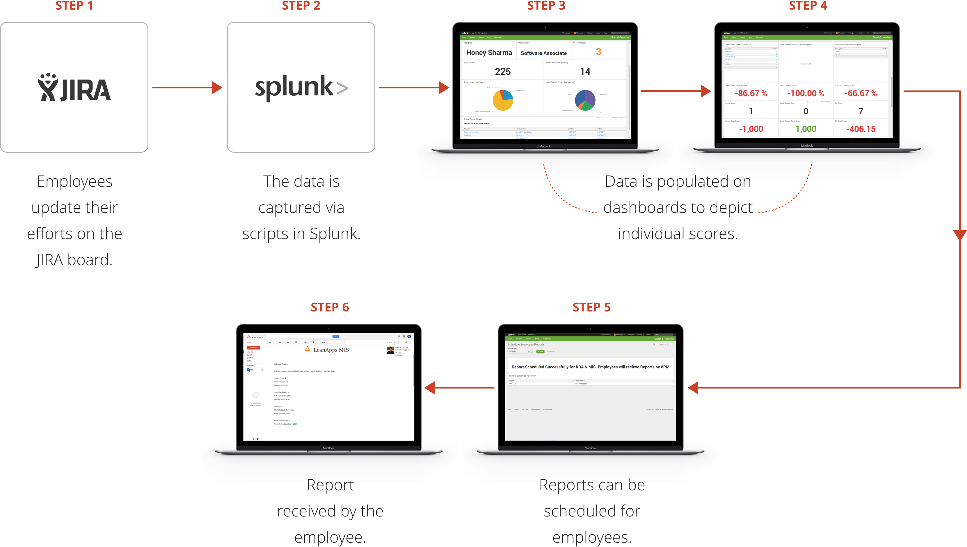 Process - Jira (3324x1881), Png Download