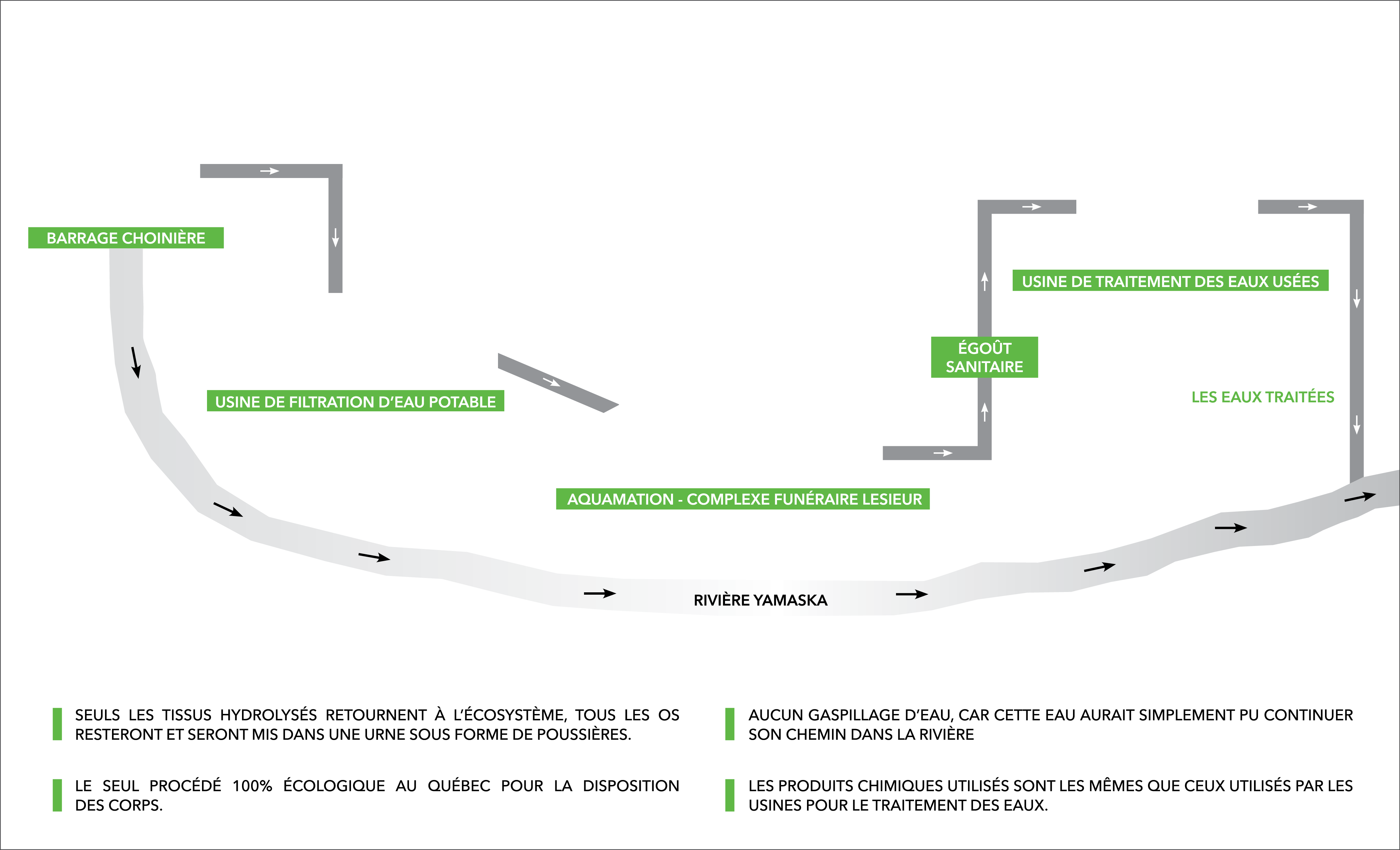 2017 11 28 - Diagram (4200x2550), Png Download