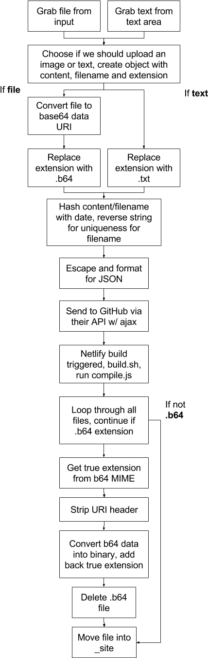 Tl - Dr - Https - //ftp - Ttxi - Gq/zuzm0itn3a - Karen Scott Petite Sweater Vest (450x1370), Png Download