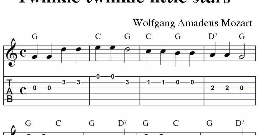 Octaves On A Scale (825x433), Png Download