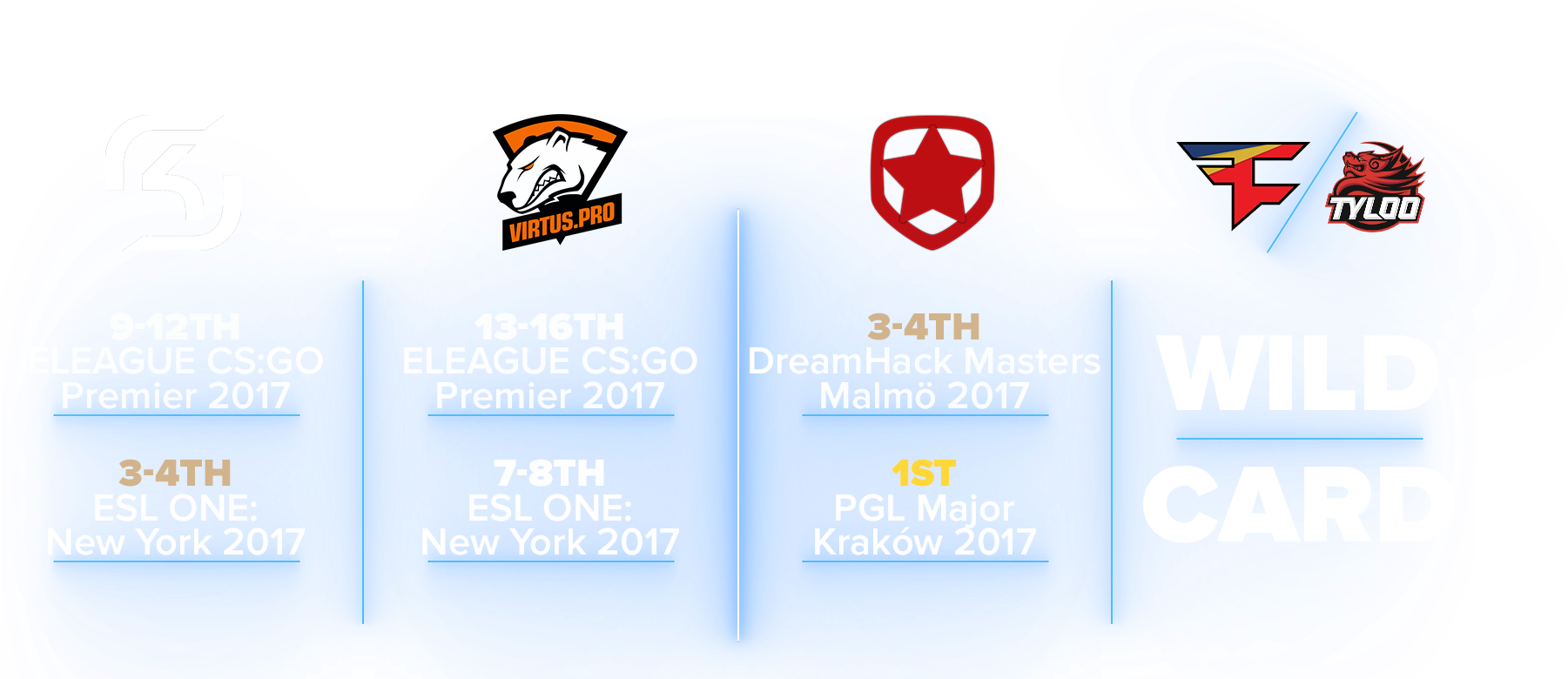 Assuming That Everything Goes To Plan, The Two Strongest - Virtus Pro Beach Towel (1920x779), Png Download