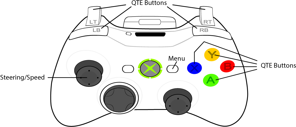 Ufo Controls - Xbox 360 Controller Button Layout (1280x720), Png Download