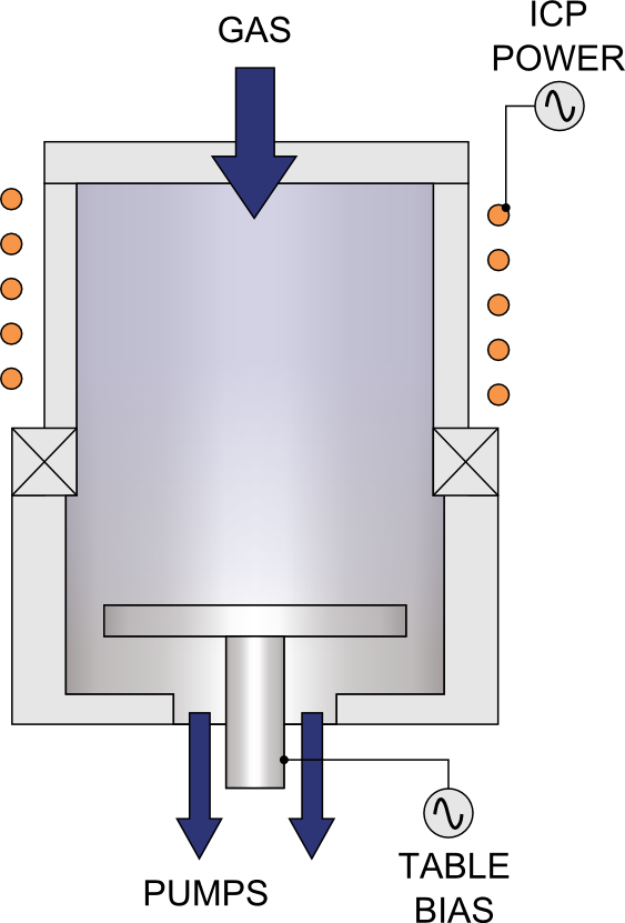 Highlights - Inductively Coupled Plasma Etching (563x831), Png Download