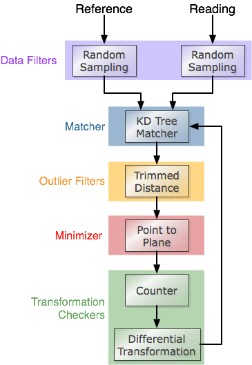 Default Icp Chain Configuration - Number (365x529), Png Download