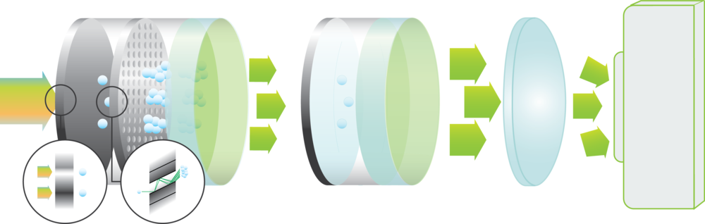 Two-stage Intensifier, With Lens And Camera - Camera (1000x318), Png Download