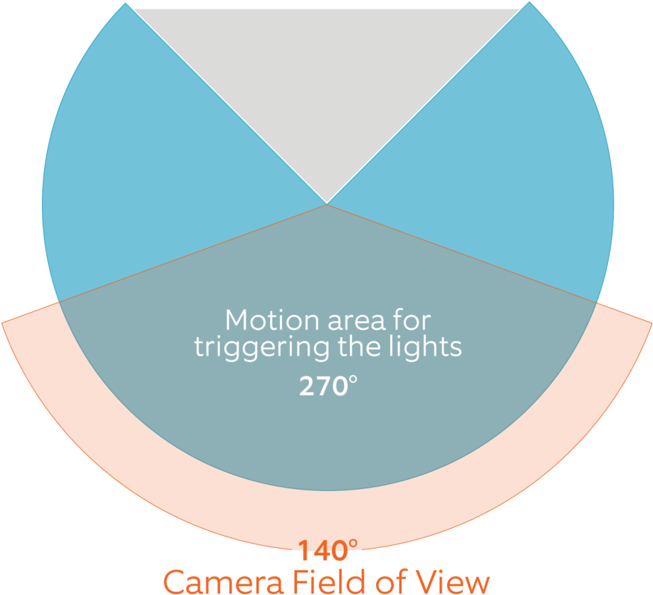 Pir Cam Fov 2b 1024 - Circle (980x1024), Png Download