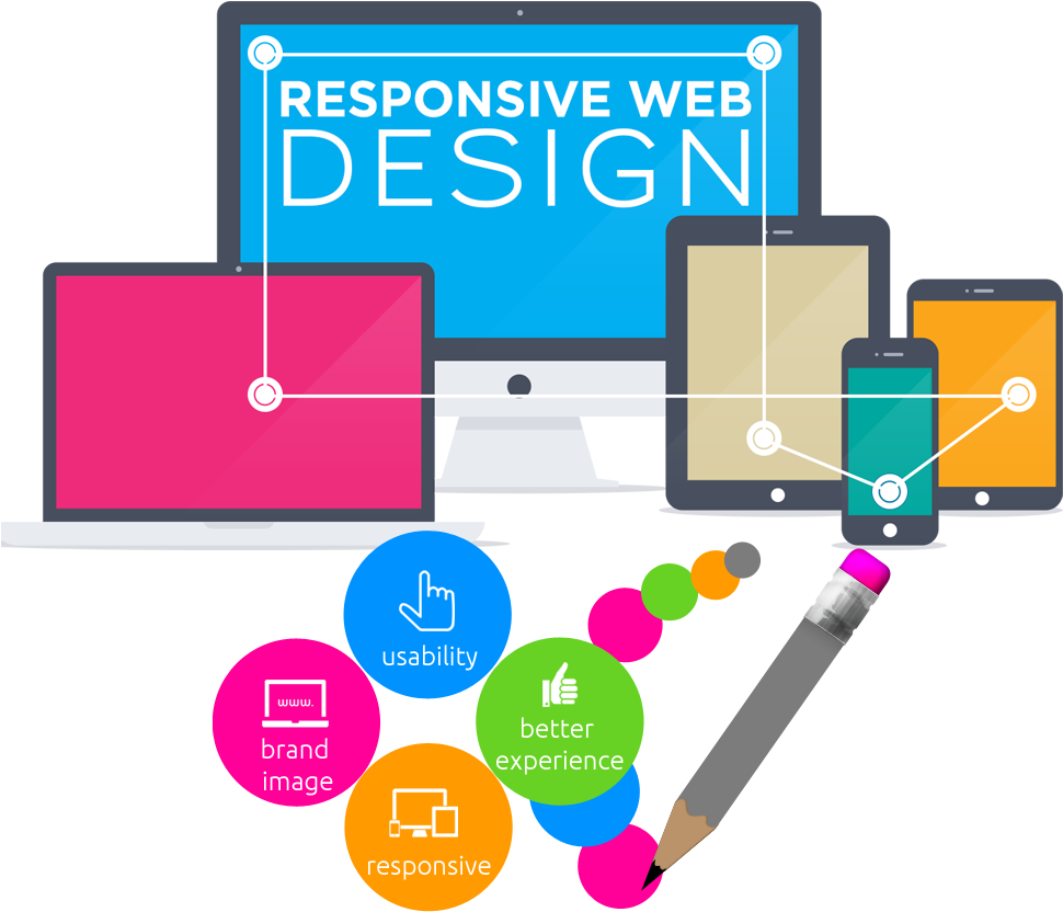 Responsive Mobile Blog - Responsive Web Design Dubai (1000x915), Png Download