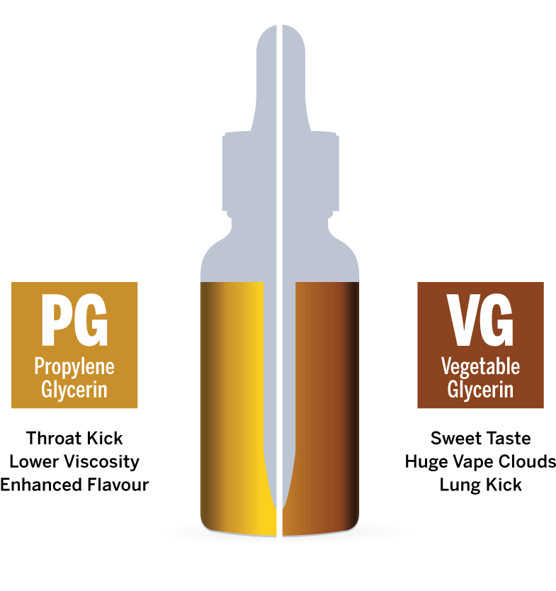 The Material Consumed In A Vaporizer, Known In The - Propylene Glycol (800x841), Png Download
