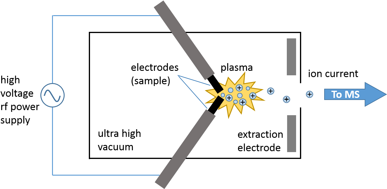 Rf Spark Source Schematic - Diagram (1317x634), Png Download