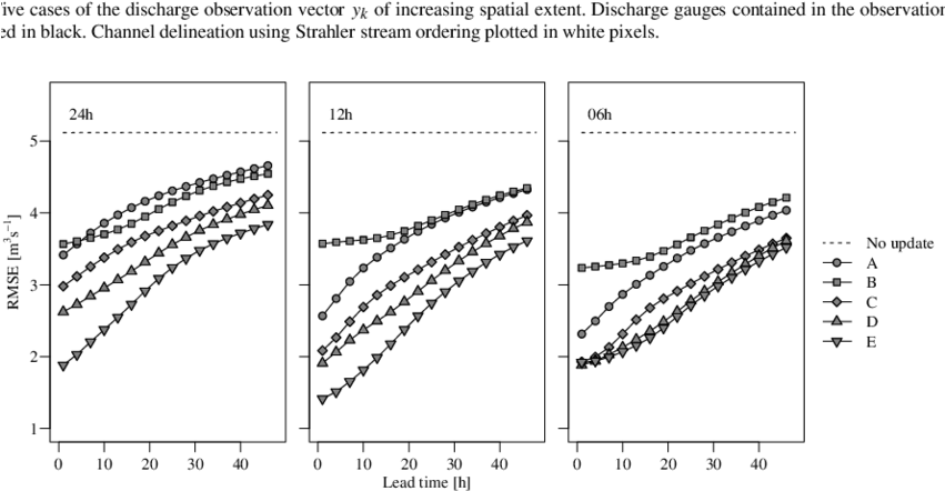 Synthetic Experiment, Simulation Period From 15 August - Diagram (850x470), Png Download