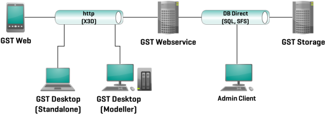 1 Gst Is Made Up Of Several Components Which Communicate - Gst Networks (700x268), Png Download