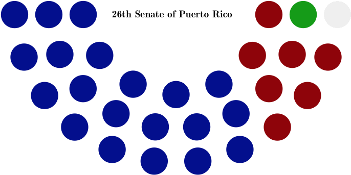 Senate Of Puerto Rico 26th Structure - Vocera Badge (736x366), Png Download
