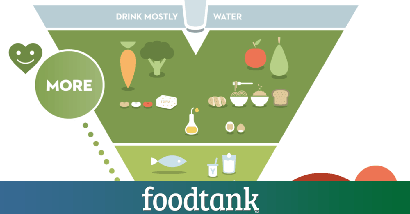Nutrition And Health - Belgium's New Food Pyramid (1410x738), Png Download