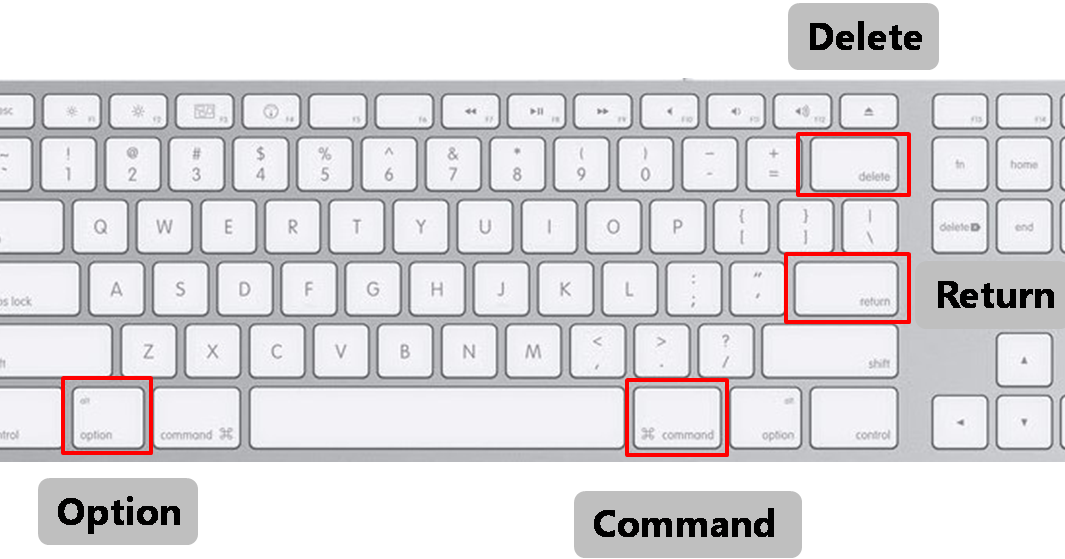 Microsoft Office Tips And Guides - Como Poner La Ñ En La Computadora (1065x559), Png Download