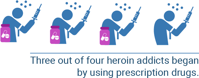 How Chronic Pain Turned To Chronic Addiction - Analgesic (698x288), Png Download