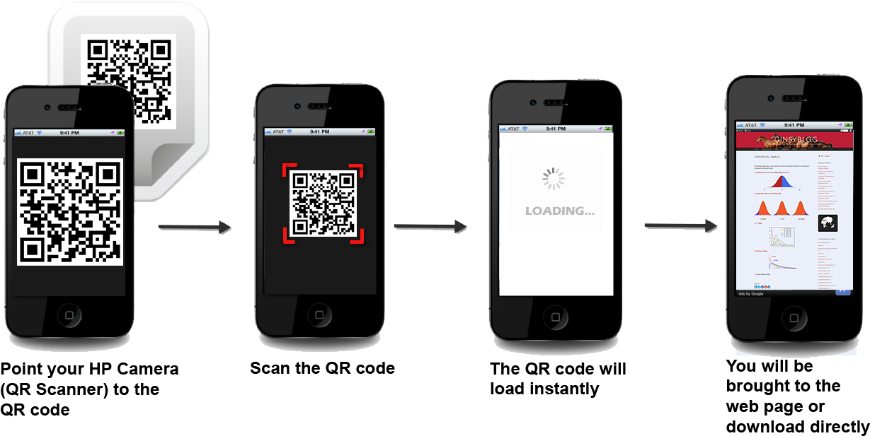 How To Scan Qr Codes - Pay Via Qr Code (1293x652), Png Download