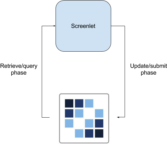 Screens Offline 01 - Portable Network Graphics (800x600), Png Download