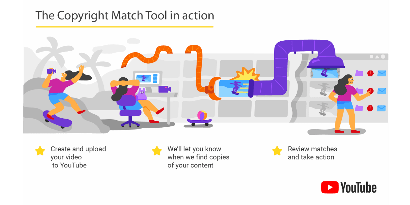Creators Must Be The First To Upload Their Videos, - Youtube Copyright Match Tool (1320x660), Png Download