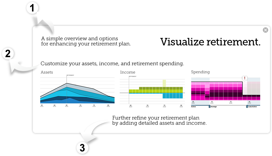 Retirement Planner (955x604), Png Download