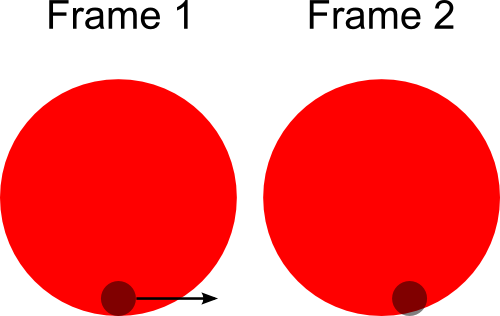 Circle Inside Circle Collision (500x316), Png Download