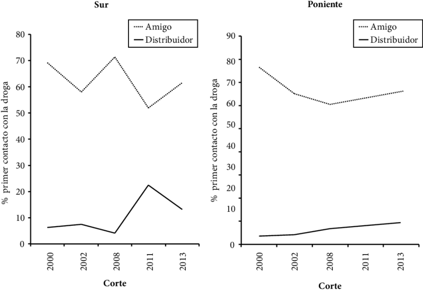 Registro Histórico Y Medio De Obtención De Drogas - Alcoholic Drink (850x608), Png Download