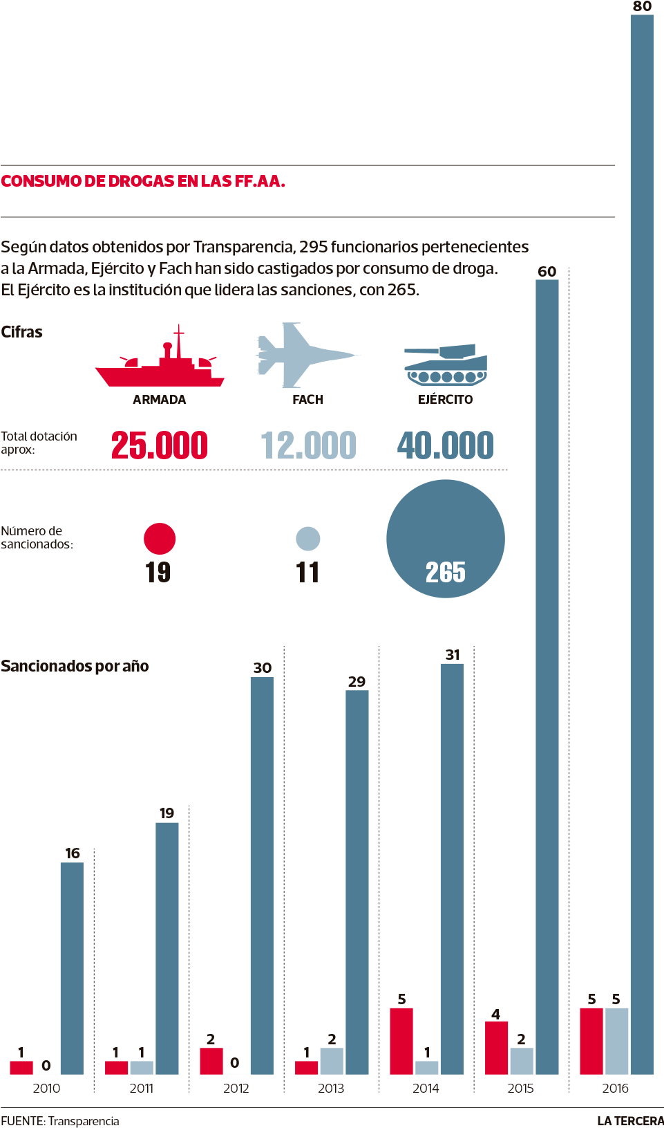 Pais-drogas - Achtung – Panzer! (960x1642), Png Download