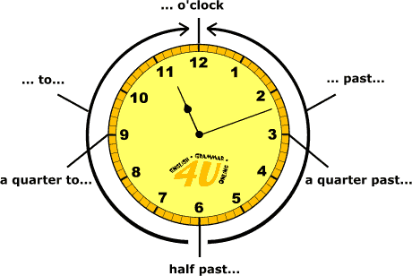 Note - Time In English (460x308), Png Download