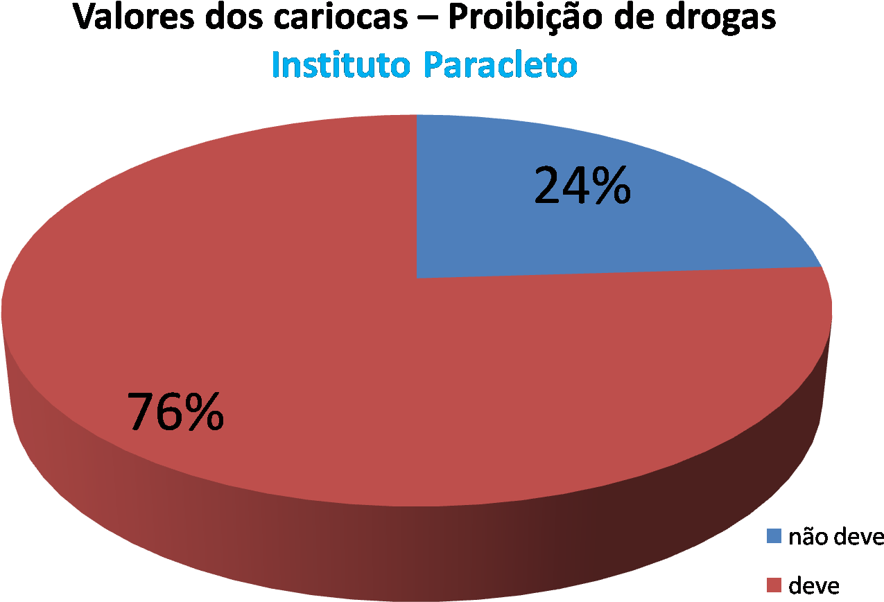Dcis Lcis Idc Ilc (1584x996), Png Download