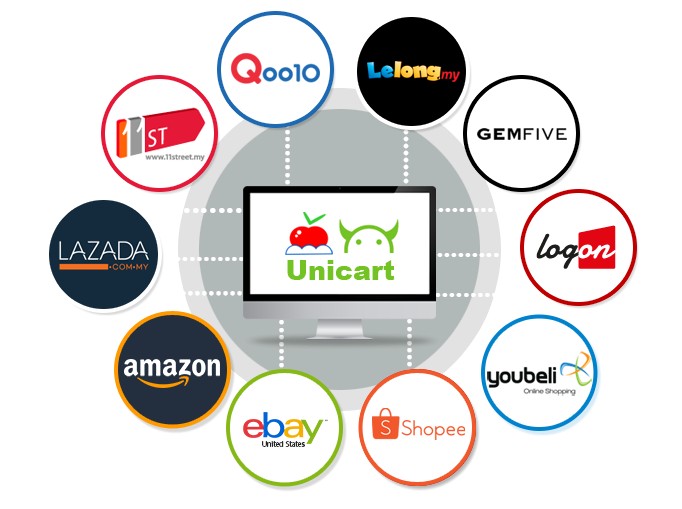 Wordpress With Support From Skytomato Website Design - Malaysia Market Place Ecommerce (796x534), Png Download