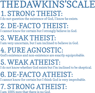 Click For Source - Dawkins Scale (432x432), Png Download